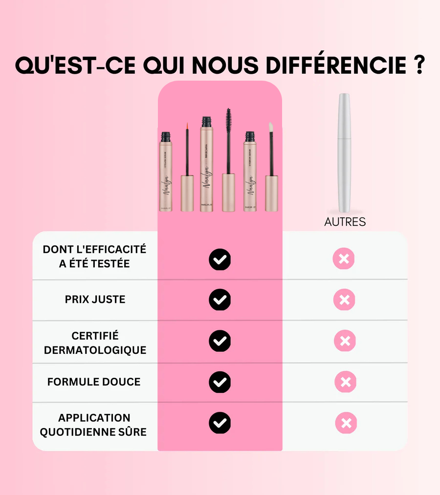 NAALYA – Coffret Yeux Longueur & Densité