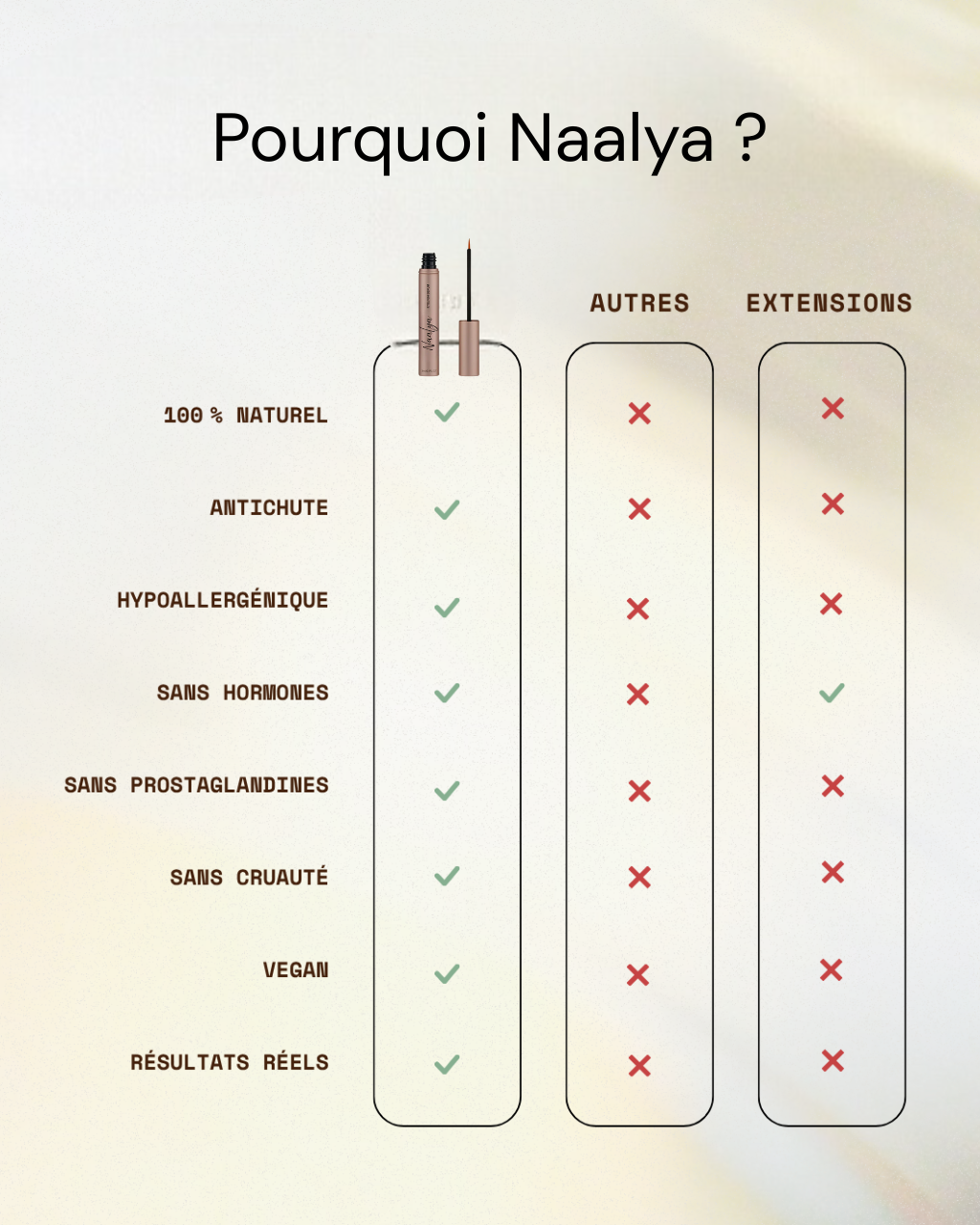 NAALYA – Sérum Cils | Force & Longueur